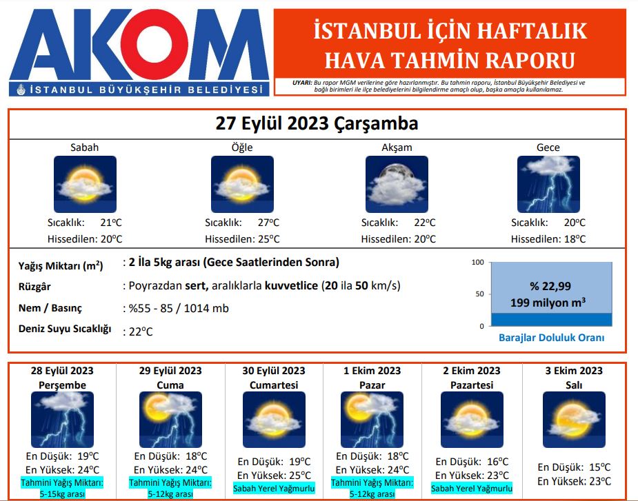 https://yenisoluk.com/uploads/2023/09/akom_havadurumu27Eyl&uuml;l2023