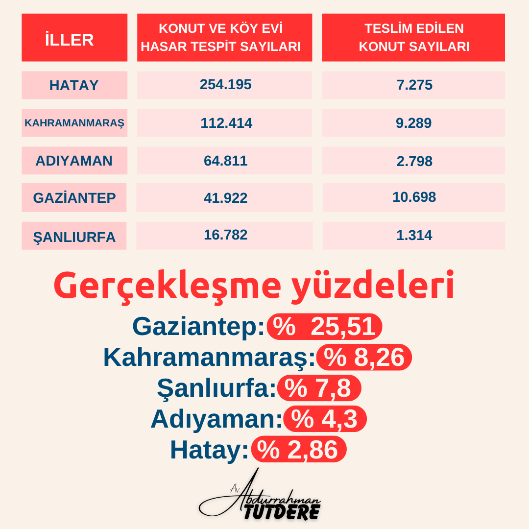 https://yenisoluk.com/uploads/2024/02/kalici-konut-grafik