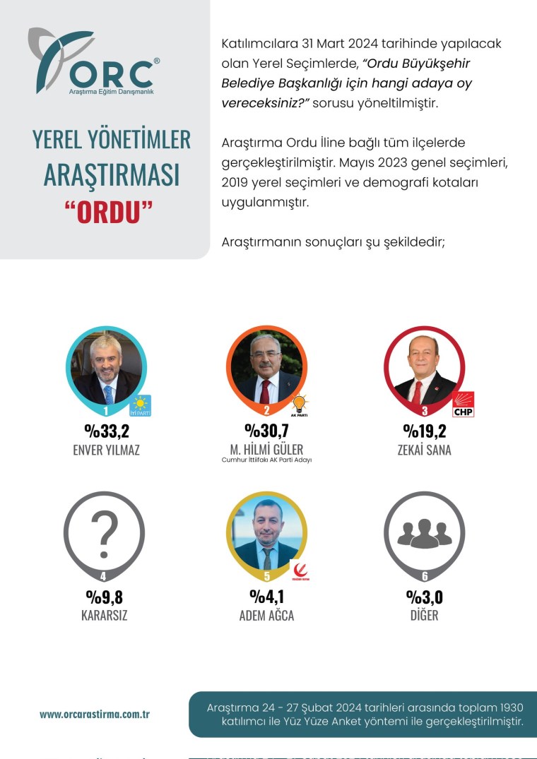https://yenisoluk.com/uploads/2024/03/ordu