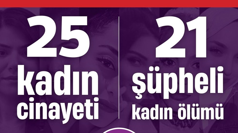 Mart Ayında 25&nbsp; Kadın Cinayeti, 21 Ş&uuml;pheli Kadın &Ouml;l&uuml;m&uuml;