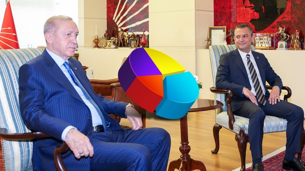 AKP ikinciliği iyice benimsedi! İşte son anketin sonuçları…