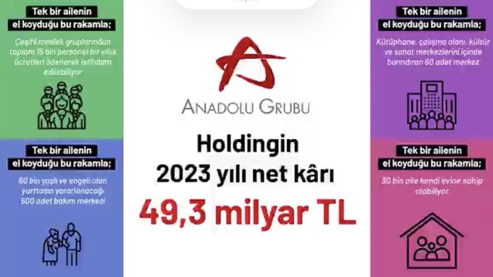 TKP: Anadolu Holding'in bir yıllık k&acirc;rı 30 bin aileyi ev sahibi yapabiliyor