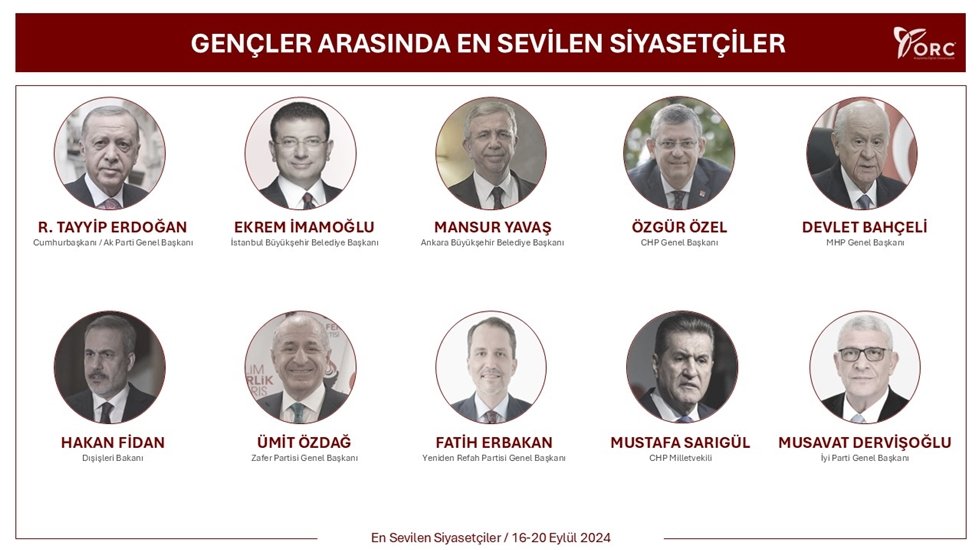 Gen&ccedil;lerin en sevdiği 10 siyaset&ccedil;i belli oldu