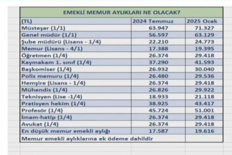 https://yenisoluk.com/uploads/2025/01/103852024-emekli-memur-maaslari