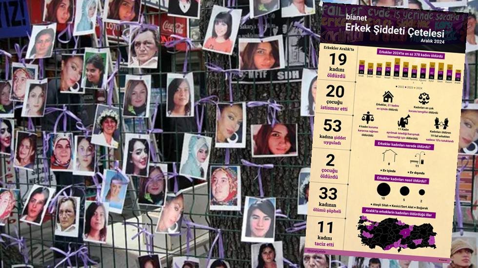 Aralık'ta erkekler 19 kadını ve iki &ccedil;ocuğu &ouml;ld&uuml;rd&uuml;!