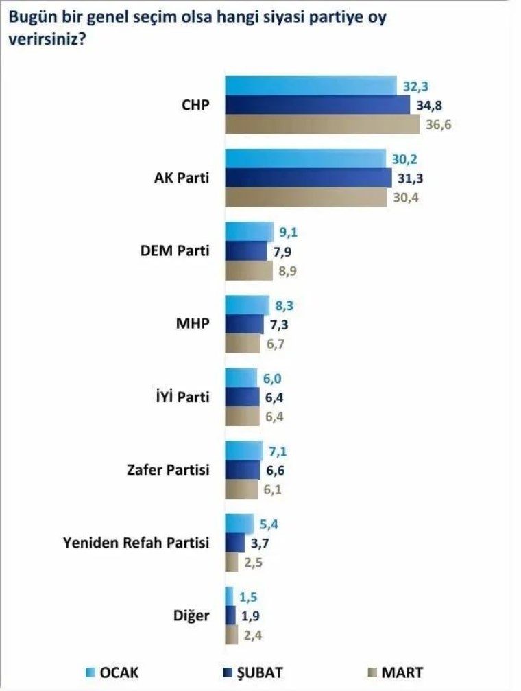 https://yenisoluk.com/uploads/2025/04/104306622-graf1 (1)