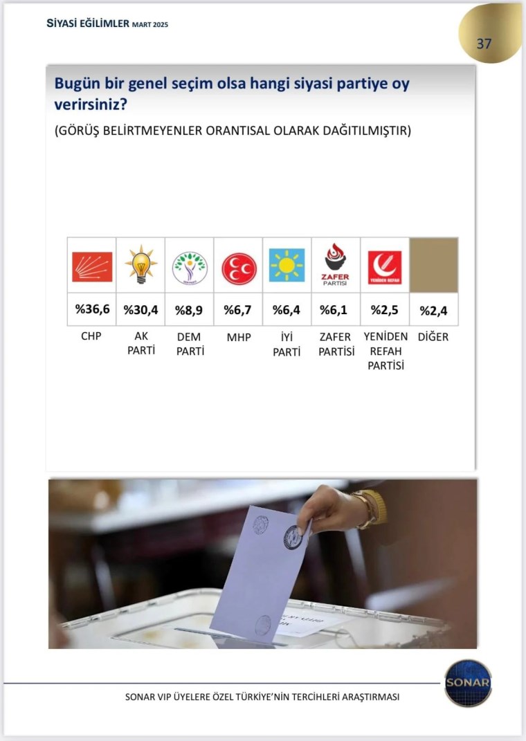 https://yenisoluk.com/uploads/2025/04/104541465-graf2
