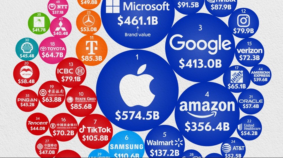 D&uuml;nyanın en değerli markaları belli oldu...